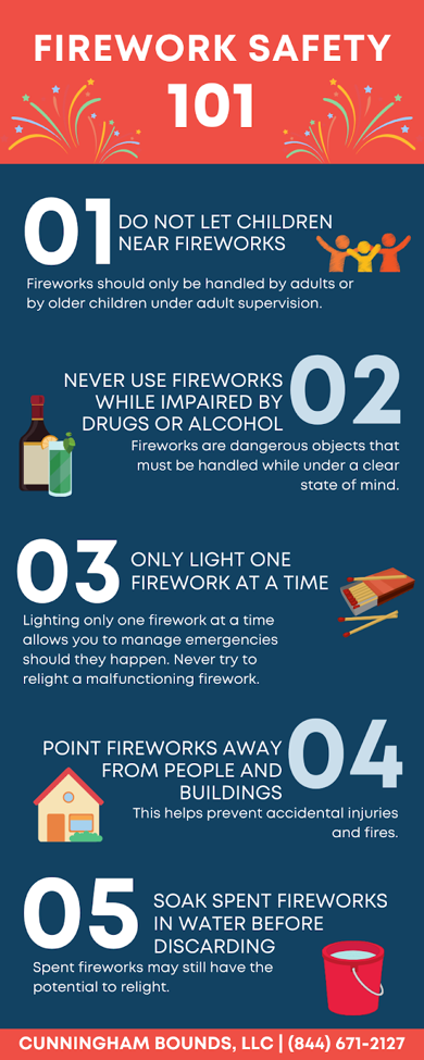 an infographic showing firework safety